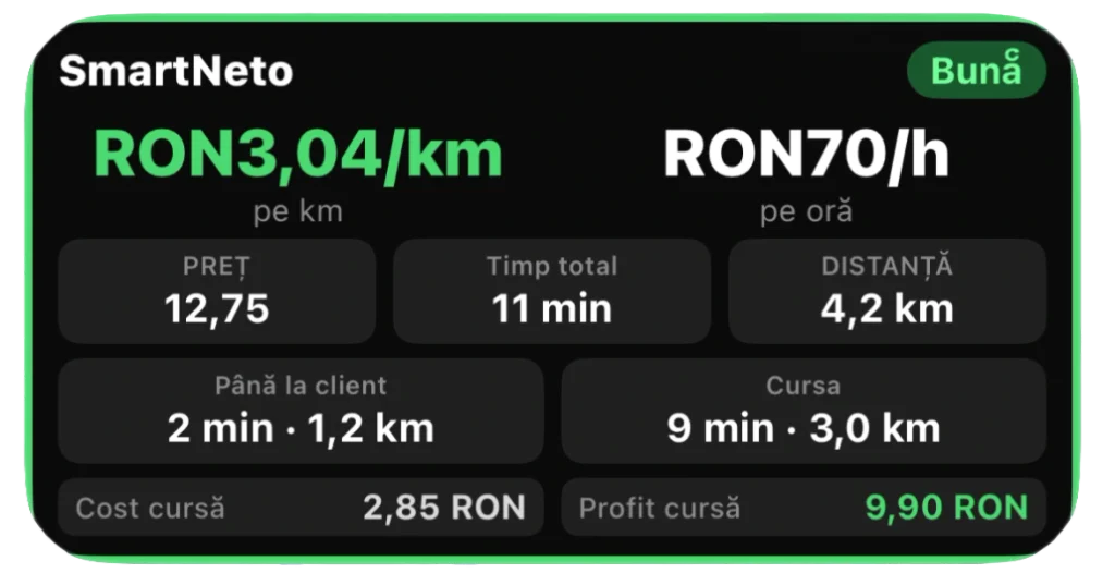 Calculator profit cursă Uber sau Bolt cu profit estimat, cost, RON pe km și RON pe oră